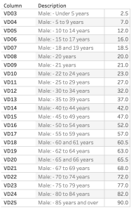 Example of SF1 data on gender bins